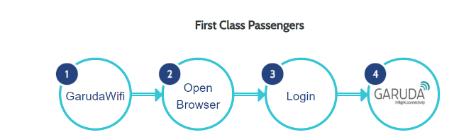 GA Wi-Fi - First Class Passengers